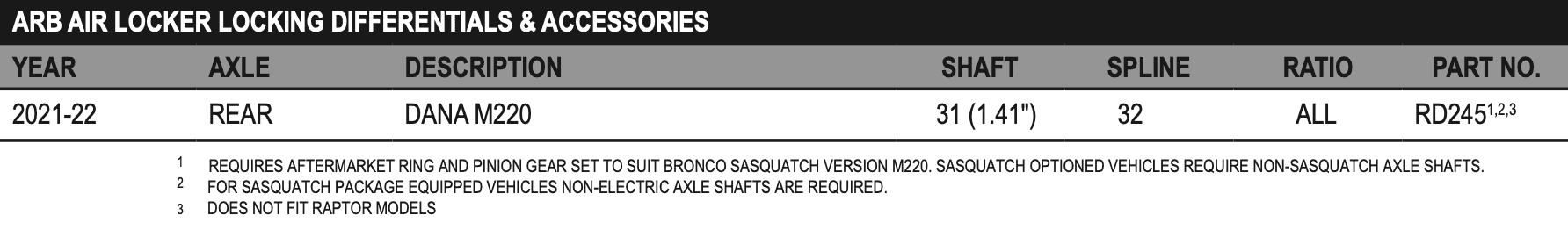Ford Bronco Increase Your Ford’s Bronco Traction Off-Road With ARB Air Locker bronco air locker app info