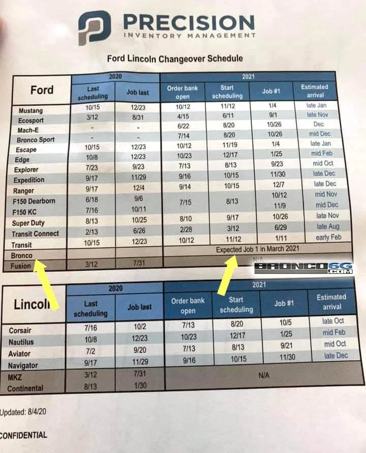 Ford Bronco Antimatter Blue Thread 2021 Ford Bronco Production Start Schedule Job 1 March 2021
