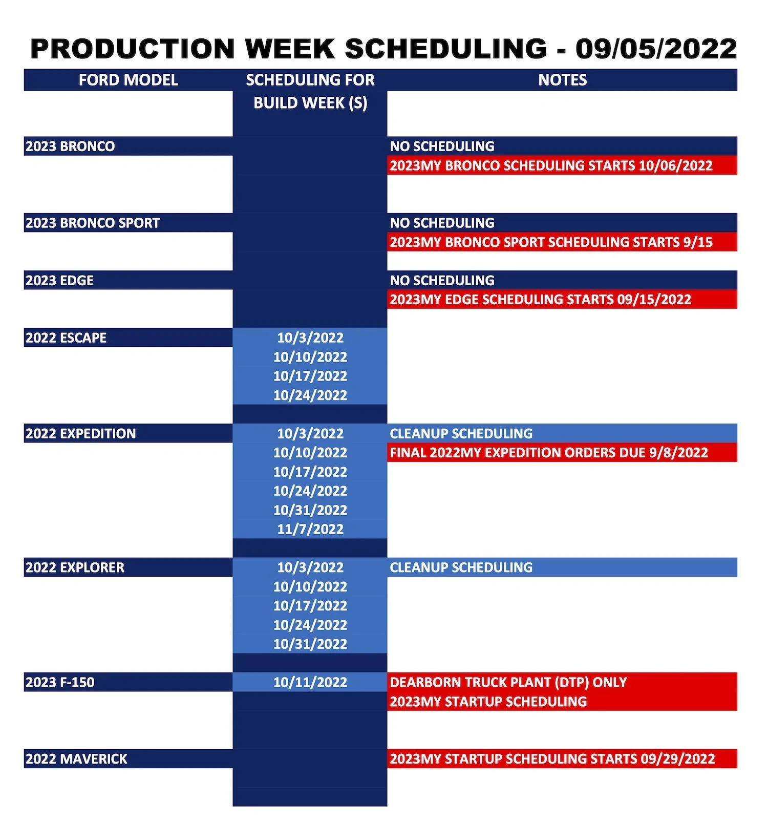Ford Bronco ⏰ No Bronco Scheduling Next Week (9/5) Ford_Forums_Production Week Scheduling_2022-09-05_1