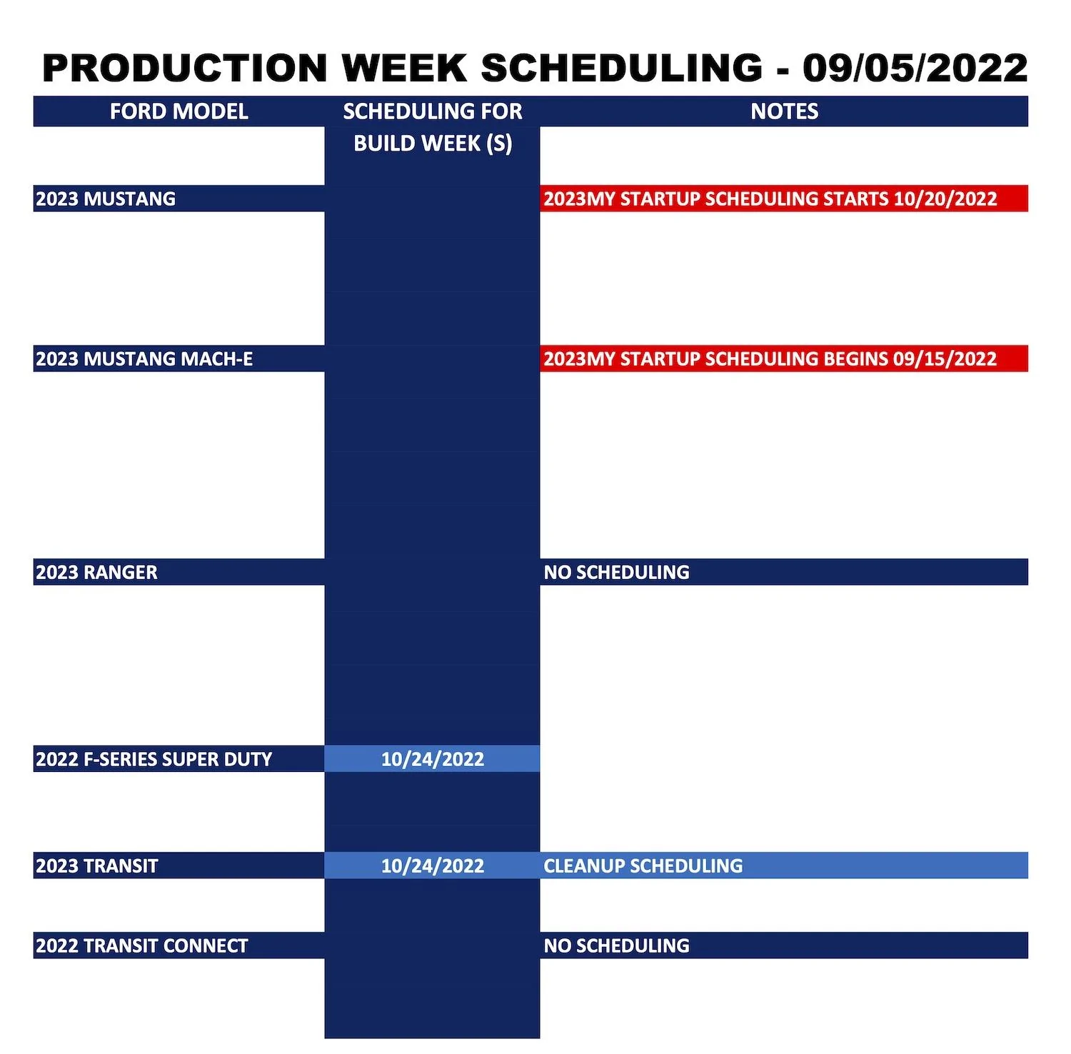 Ford Bronco ⏰ No Bronco Scheduling Next Week (9/5) Ford_Forums_Production Week Scheduling_2022-09-05_2