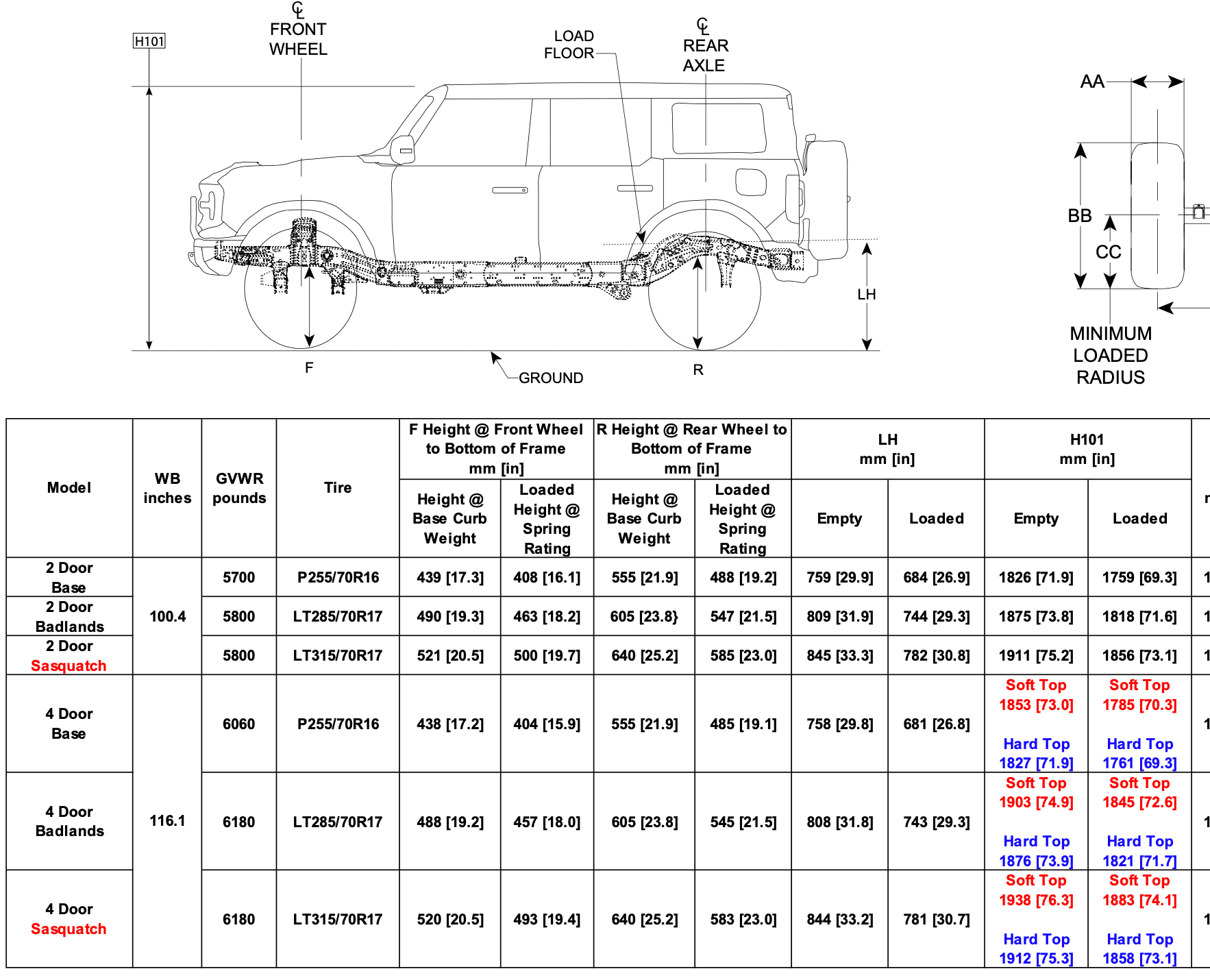Ford Bronco Black Diamond Builds Screen Shot 2022-09-07 at 4.55.45 PM