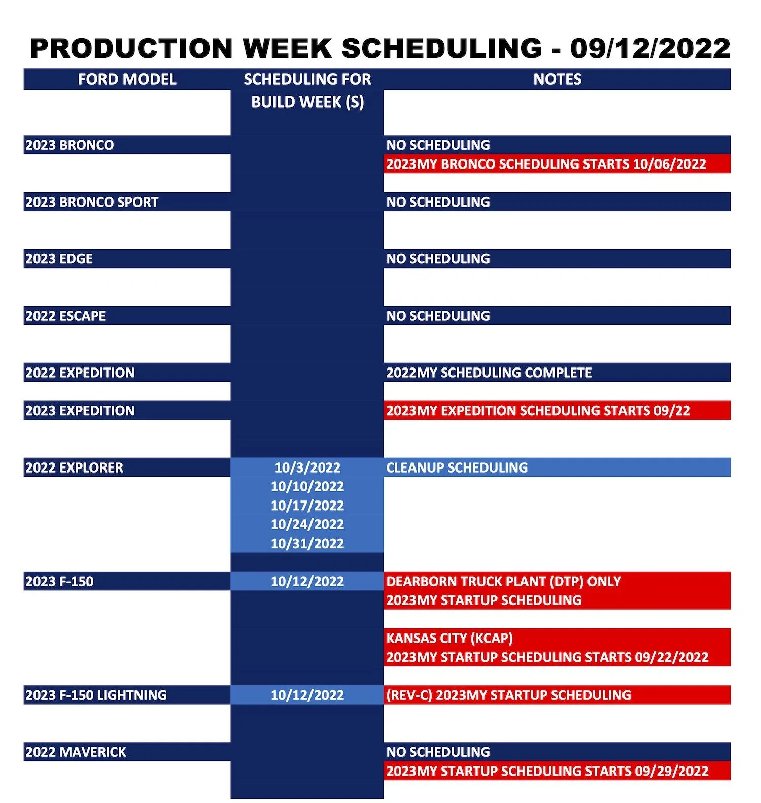 Ford Bronco ⏰ No Bronco Scheduling This Week (9/12). 2023MY Scheduling Starts 10/6/22 Ford_Forums_Production Week Scheduling_2022-09-12_1