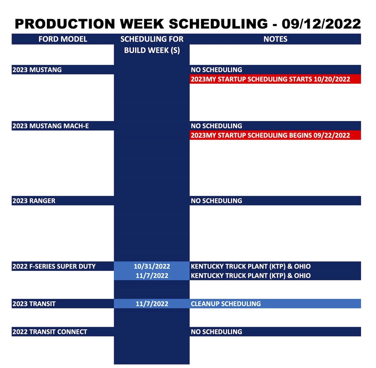 Ford Bronco ⏰ No Bronco Scheduling This Week (9/12). 2023MY Scheduling Starts 10/6/22 Ford_Forums_Production Week Scheduling_2022-09-12_2