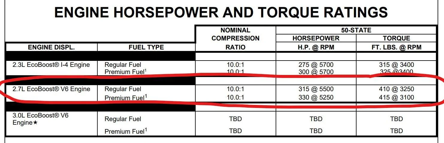 Ford Bronco 2023 Bronco and Raptor Order Guide [Updated 12/1/22] AE05CCz