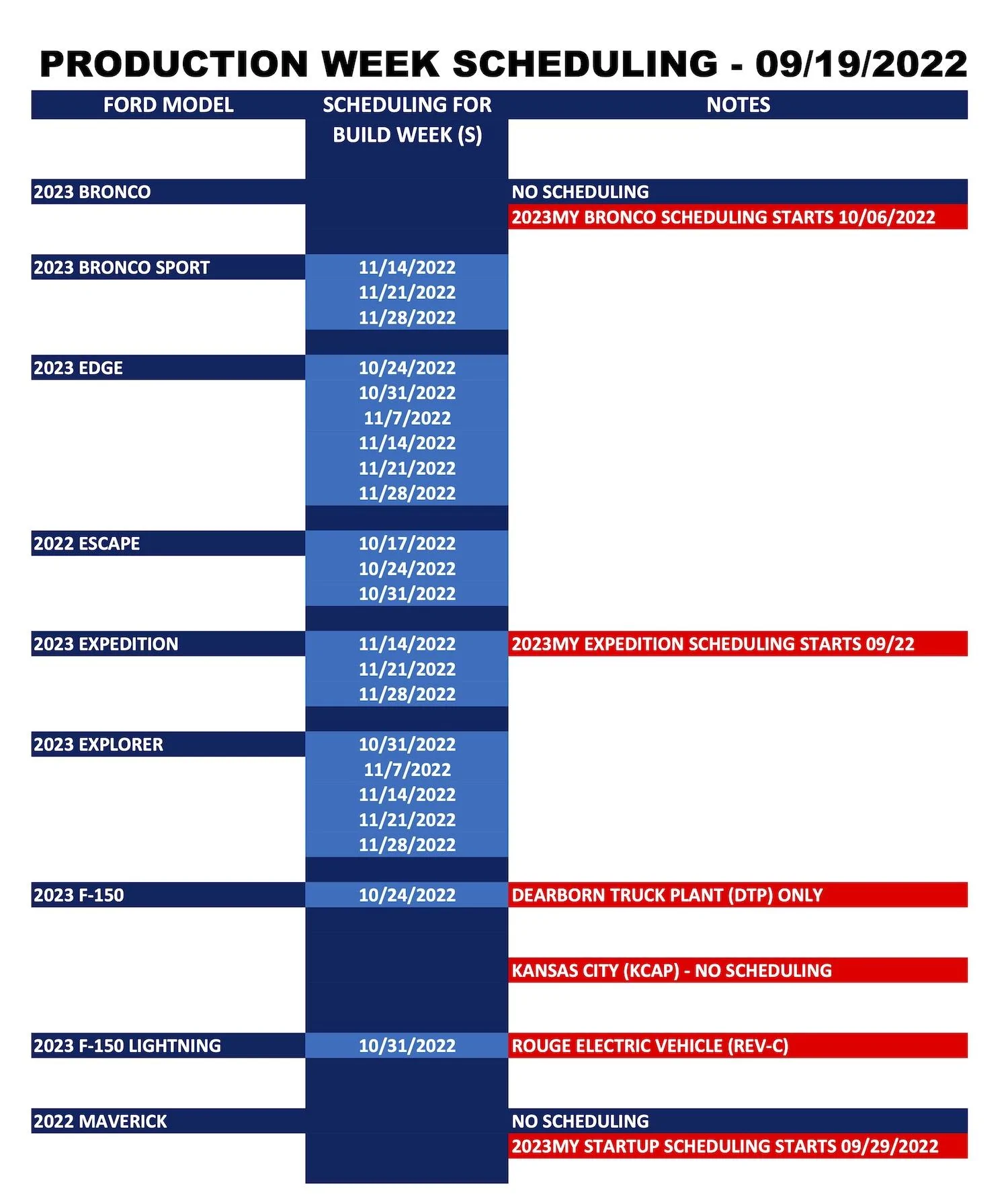 Ford Bronco ⏰ No Bronco Scheduling This Week (9/19). 2023 Bronco Scheduling Begins 10/6/22 Ford_Forums_Production Week Scheduling_2022-09-19_1