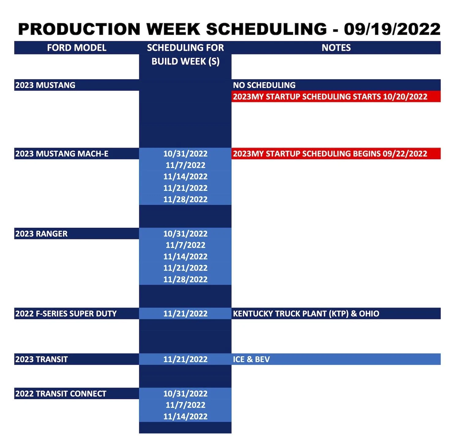 Ford Bronco ⏰ No Bronco Scheduling This Week (9/19). 2023 Bronco Scheduling Begins 10/6/22 Ford_Forums_Production Week Scheduling_2022-09-19_2