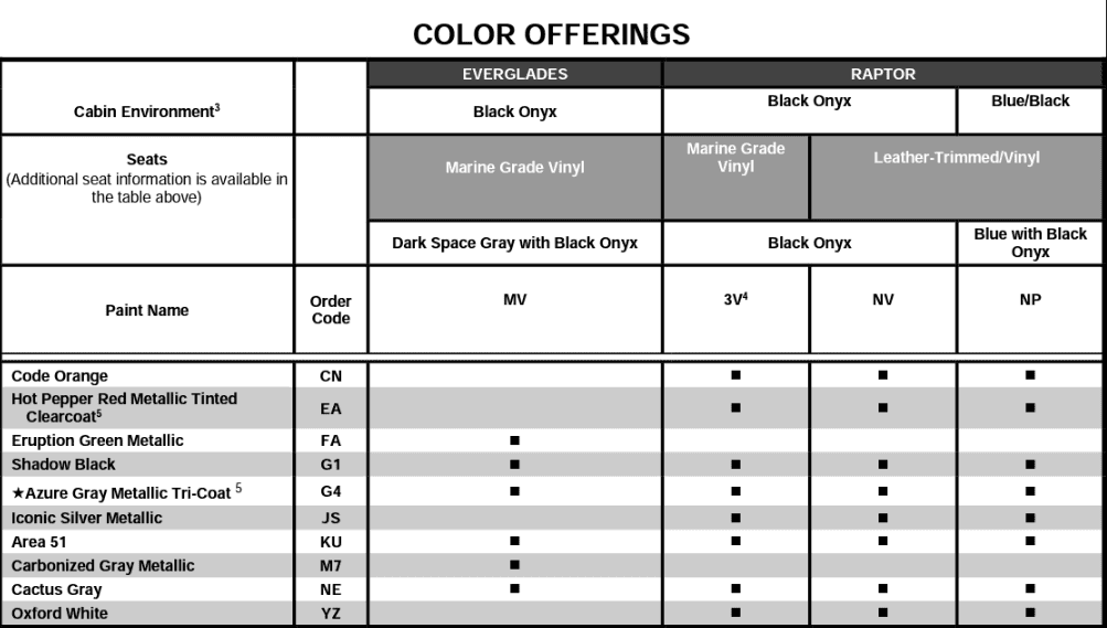 Ford Bronco 2023 Bronco Raptor Colors - No More Eruption Green 1663608555022