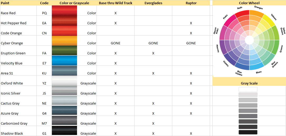 Ford Bronco Unfulfilled Cyber Orange order holders - what 2023 color are you changing to? 2023Colors