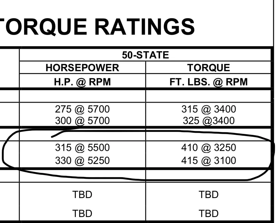 Ford Bronco Used Premium Fuel for the First Time ECA69871-54E2-4228-9FEB-54C8D4EF21F0