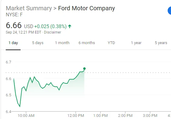 Ford Bronco Ford Stock 1600964638402