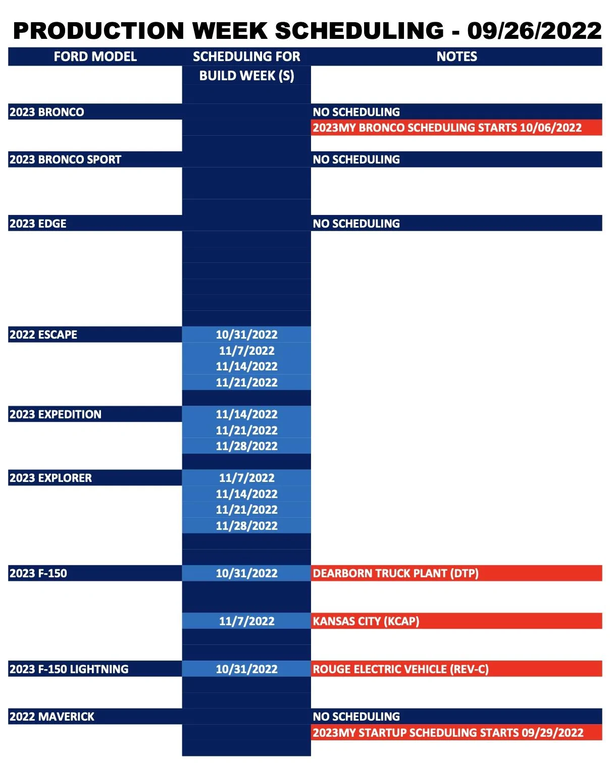 Ford Bronco ⏰ No Bronco Scheduling This Week (9/26). 2023 Bronco Scheduling Begins 10/6/22 Screen Shot 2022-09-24 at 6.00.20 AM