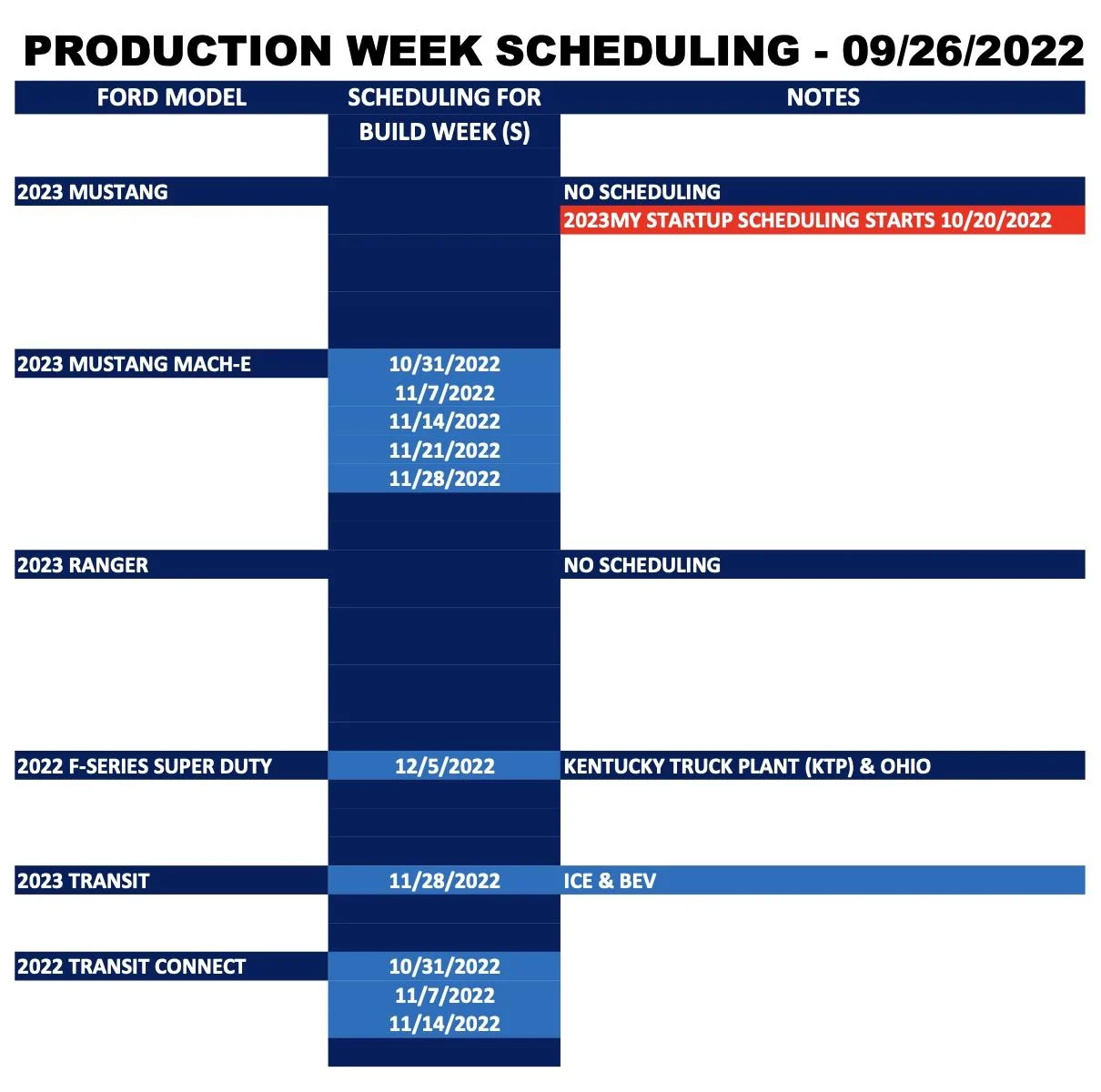 Ford Bronco ⏰ No Bronco Scheduling This Week (9/26). 2023 Bronco Scheduling Begins 10/6/22 Screen Shot 2022-09-24 at 6.00.30 AM