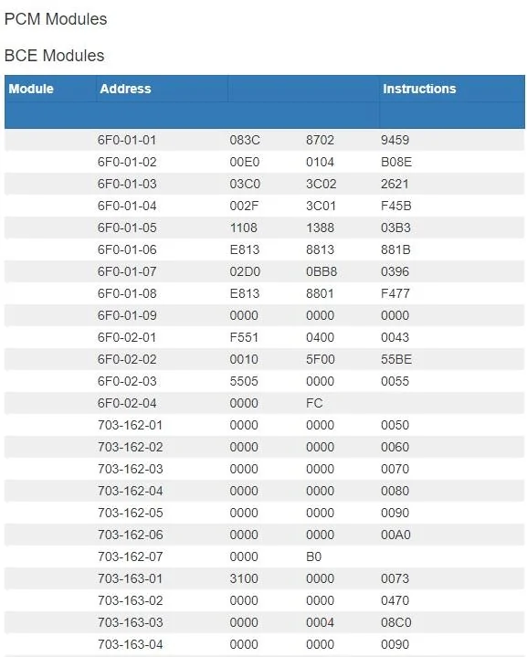 Ford Bronco 9/26/2022 Build Week Thread with Spreadsheet Mods