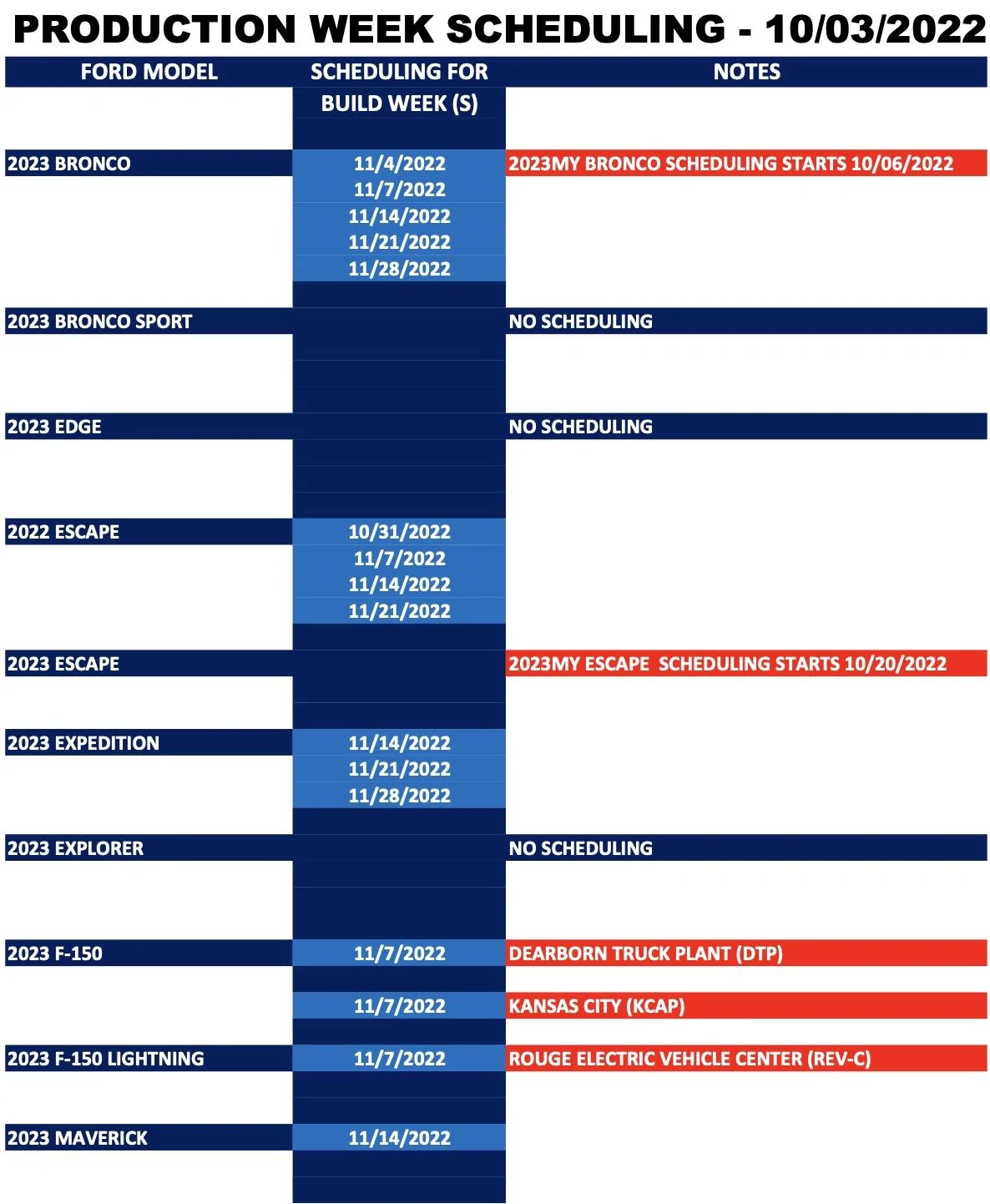 Ford Bronco ⏰ 2023 Bronco Scheduling Begins! -- Starting Next Week (10/3) For 2023MY Production Build Weeks 11/4 Through 11/28 Screen Shot 2022-10-01 at 8.47.42 AM