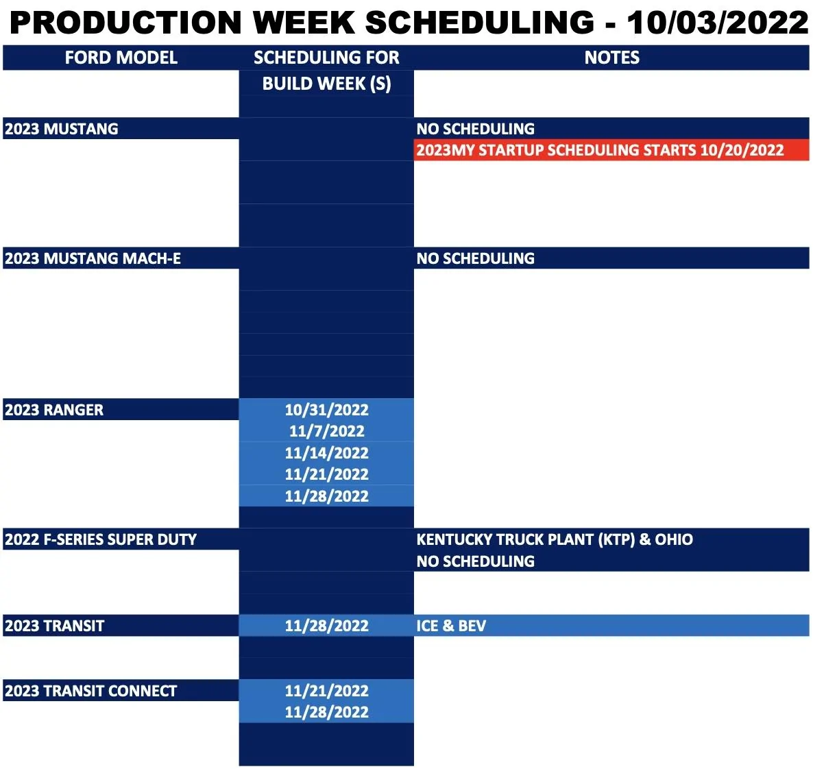 Ford Bronco ⏰ 2023 Bronco Scheduling Begins! -- Starting Next Week (10/3) For 2023MY Production Build Weeks 11/4 Through 11/28 Screen Shot 2022-10-01 at 8.47.51 AM