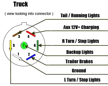 Ford Bronco Trailer hitch wiring 7-Way-RV-Style-Trailer-Plug-Wiring-Diagram-1(1)