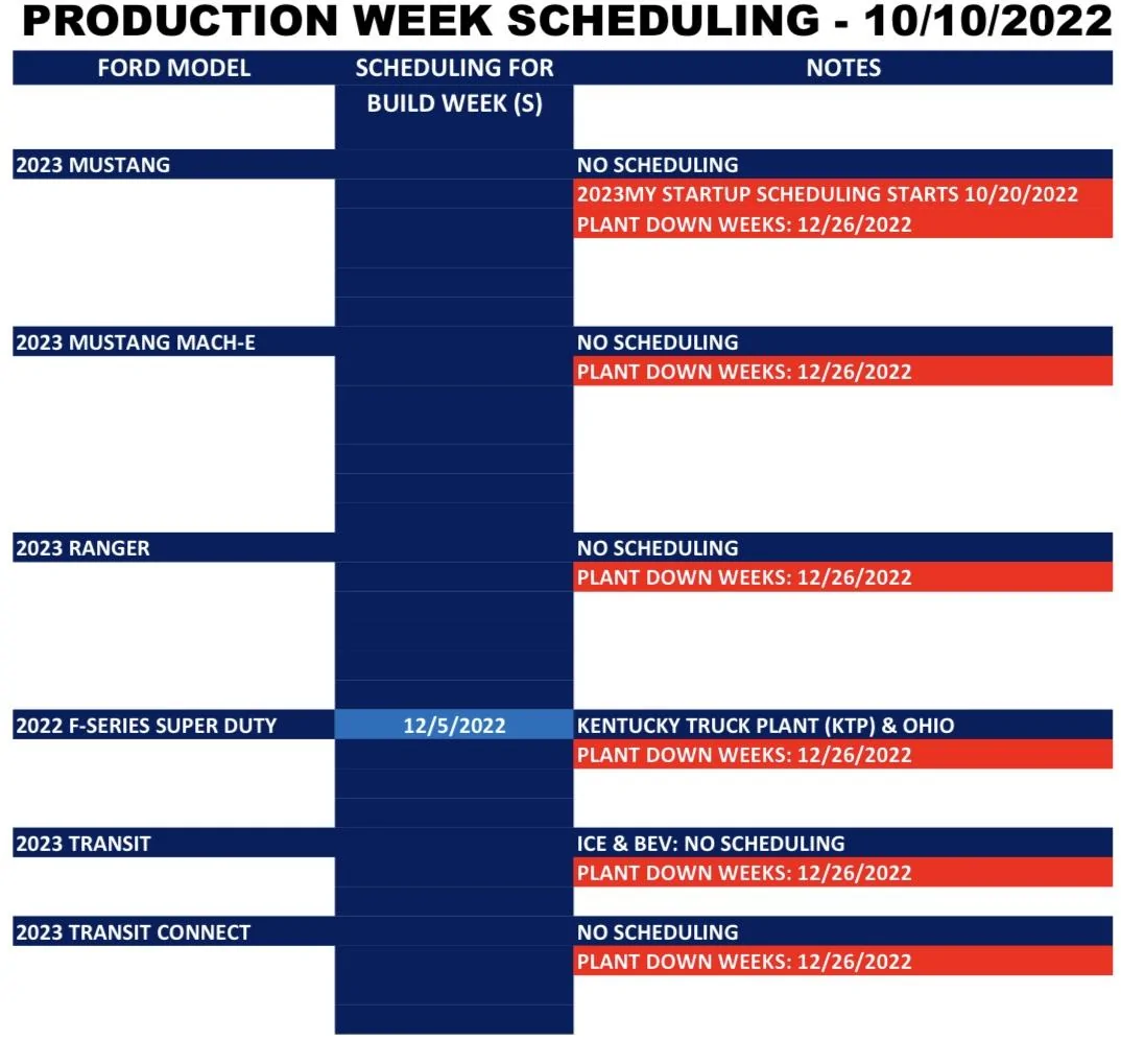 Ford Bronco ⏰ 2023 Bronco Scheduling Next Week (10/10) For Production Build Week 12/5 AF00F2A5-4CAB-4847-BB32-45431A49C747