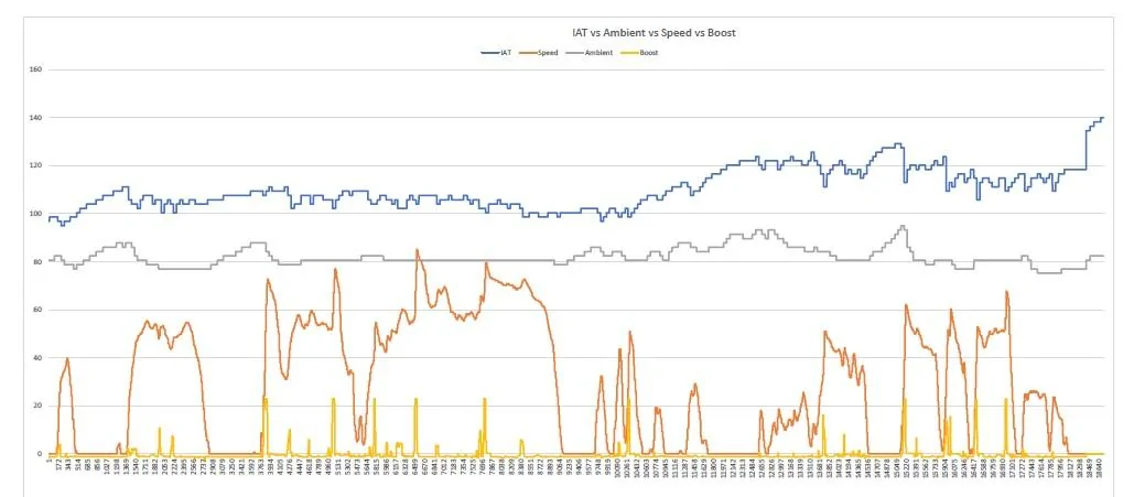 Ford Bronco High temps after JB4 and K&N Screenshot 2022-10-11 085217