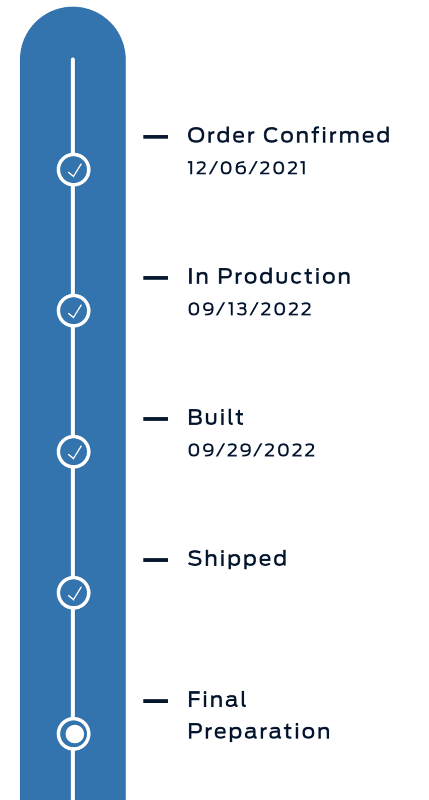 Ford Bronco 9/12/22 Build Week Group  **Now has Google Spreadsheet** Screenshot_20221011-195333