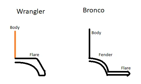 Ford Bronco Painted separate fender flares 1583515766212