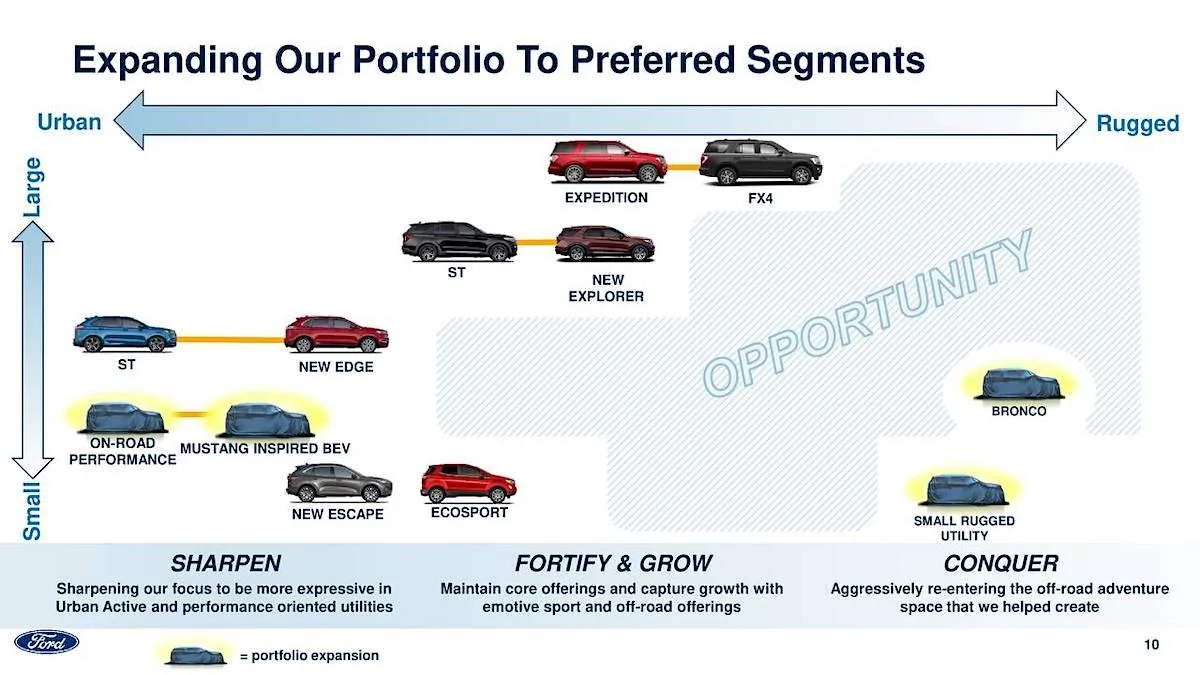 Ford Bronco Bronco Sport 2021-Bronco-Sport-Rugged-Ford-Presentation-Bank-of-America-Merrill-Summit-2019