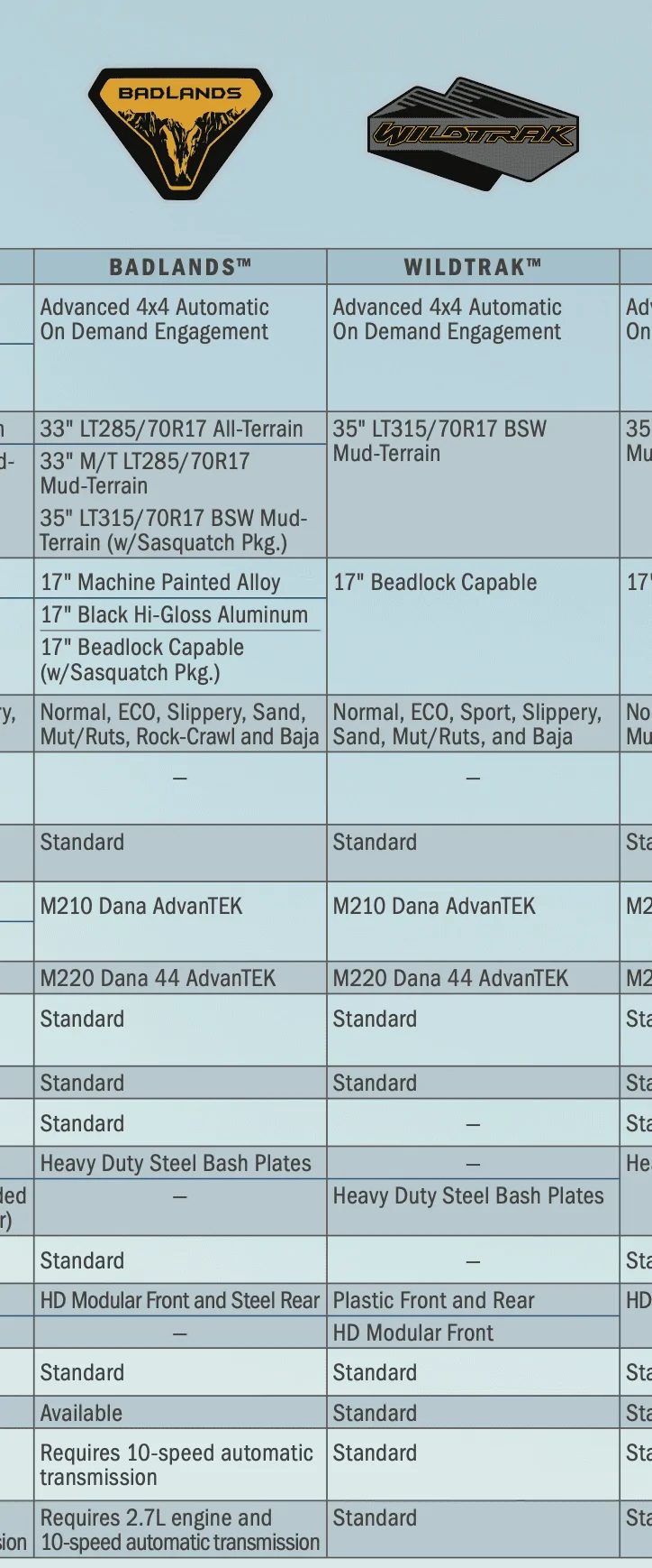 Ford Bronco Wildtrak - Isn't it Odd Screen Shot 2020-09-24 at 7.04.38 PM