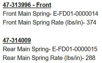 Bilstein Spring Rates.webp