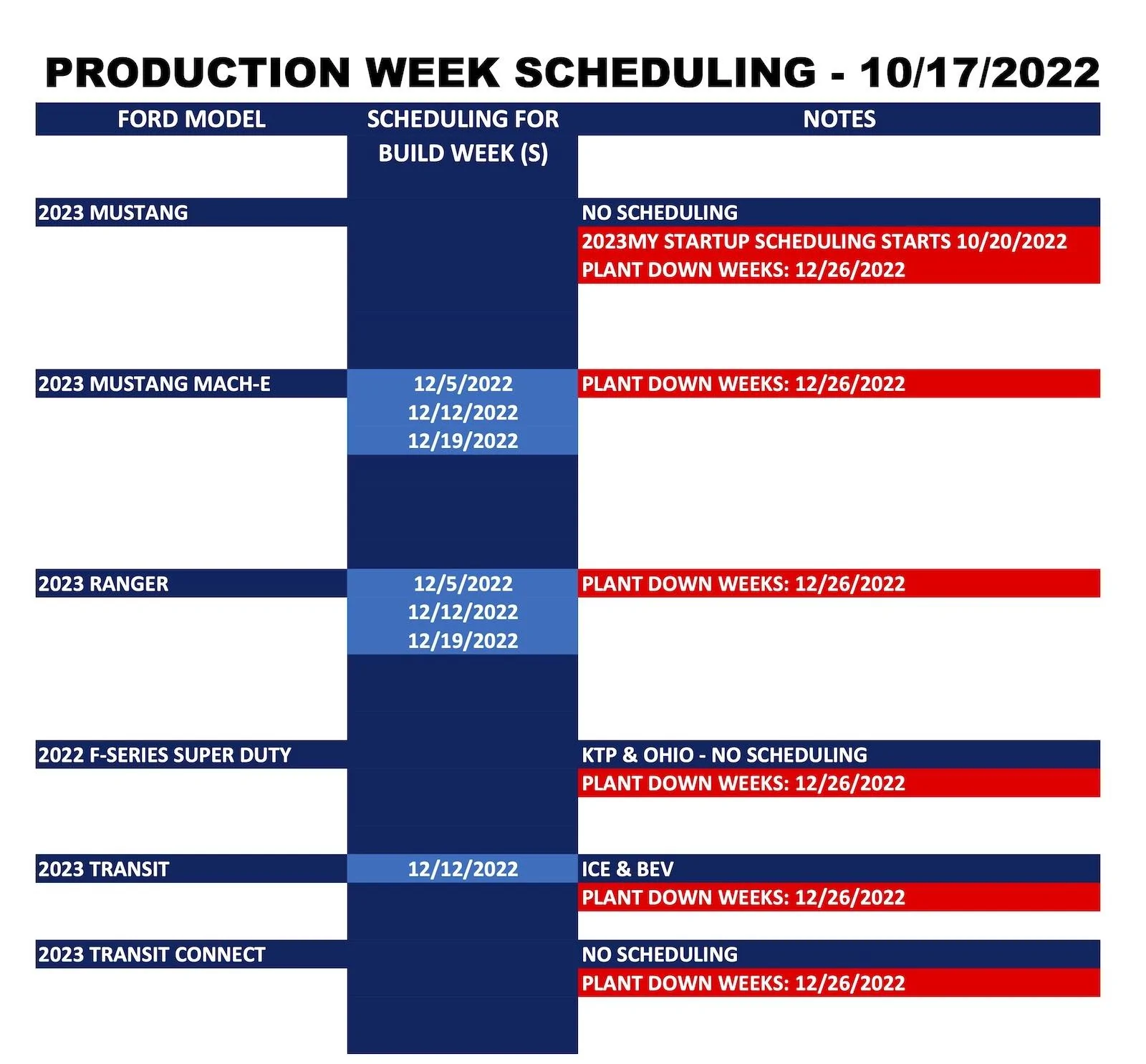 Ford Bronco ⏰ 2023 Bronco Scheduling Next Week (10/17) For Production Build Weeks 12/5 Through 12/19 Ford_Forums_Production Week Scheduling_2022-10-17_2