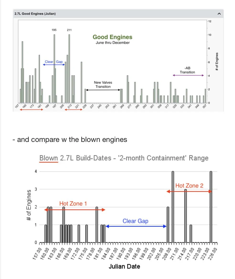 Ford Bronco 2.7L blown engine failure list . . 68 so far [Updated: December 13, 2022] 3F3A4FA1-A343-46AD-ACF7-4781227F51A6