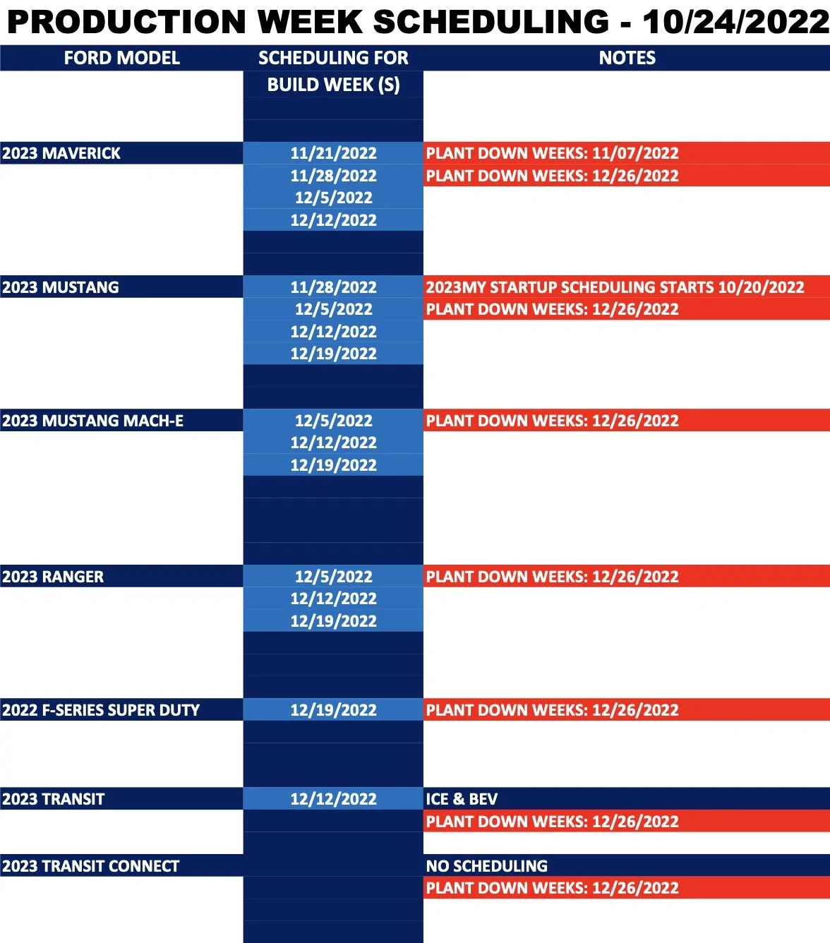 Sitemapcdatahttpsomobeldreferenzcomelegant Ford Bronco Production Schedule Pictures