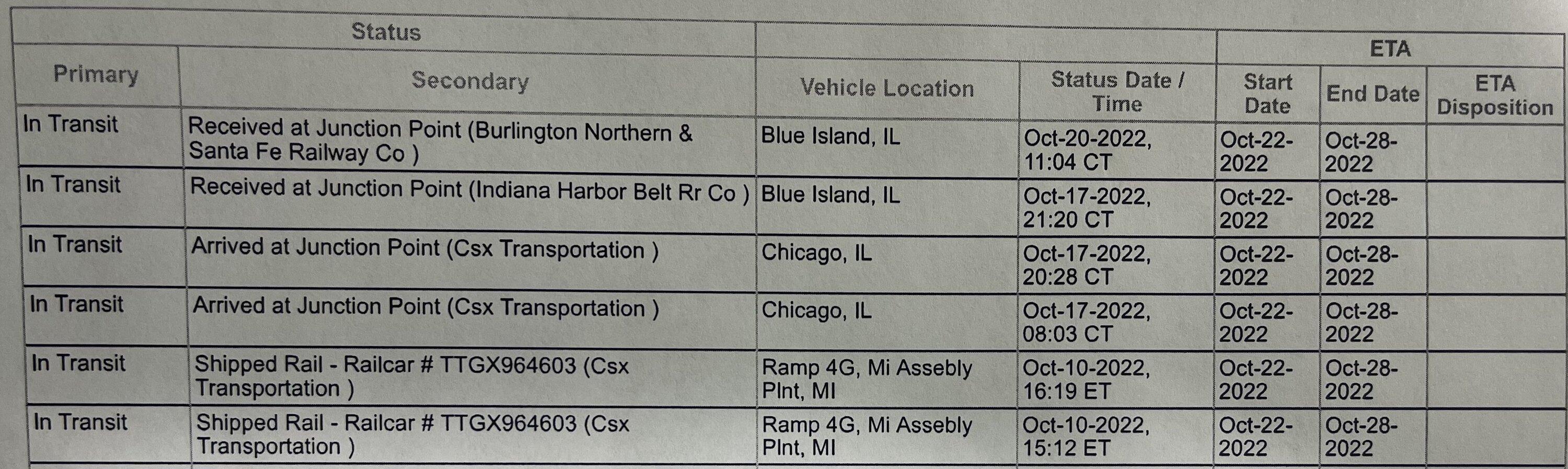 Ford Bronco 9/26/2022 Build Week Thread with Spreadsheet Ford Dealer Tracking sheet 2_5