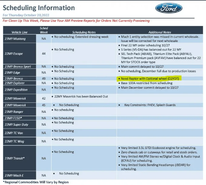 Ford Bronco ⏳ Bronco Raptor now being scheduled for production & VIN assigned 1666369506532