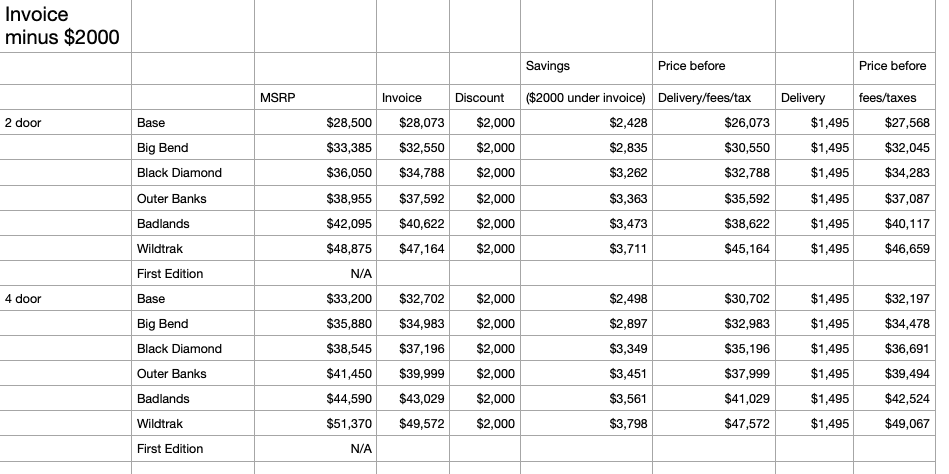 Ford Bronco $2000 off Invoice on October Bronco Reservations at Granger Ford Screen Shot 2020-09-29 at 12.37.59 AM