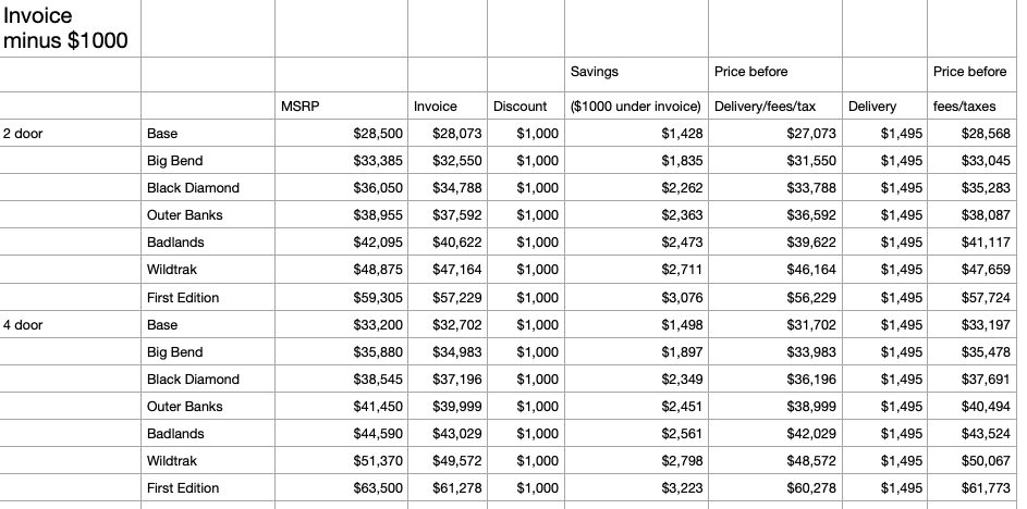 Ford Bronco $2000 off Invoice on October Bronco Reservations at Granger Ford Screen Shot 2020-09-29 at 12.38.13 AM