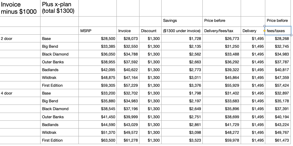 Ford Bronco $2000 off Invoice on October Bronco Reservations at Granger Ford Screen Shot 2020-09-29 at 12.38.27 AM
