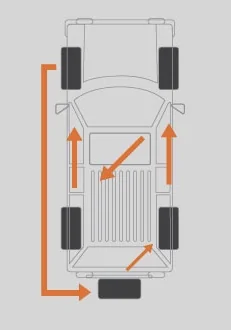 tire rotation.png