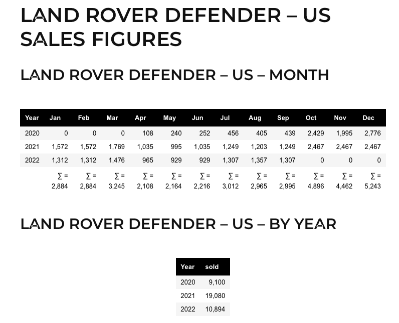 Ford Bronco Quick Survey - Bronco or Defender? Screen Shot 2022-11-05 at 9.51.58 AM