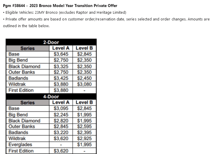 Ford Bronco Ultimate 2023MY PRICE PROTECTION Flowchart 1667670967915