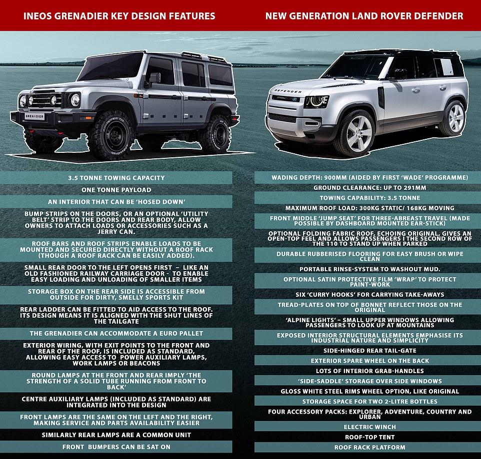 Ford Bronco Quick Survey - Bronco or Defender? 30265808-8476199-image-a-2_1593602952841