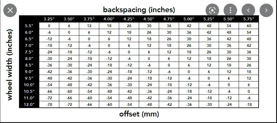 Ford Bronco Help a dummy - offset/backspace for Base Bronco with 2" lift? Backspacing-to-Offset