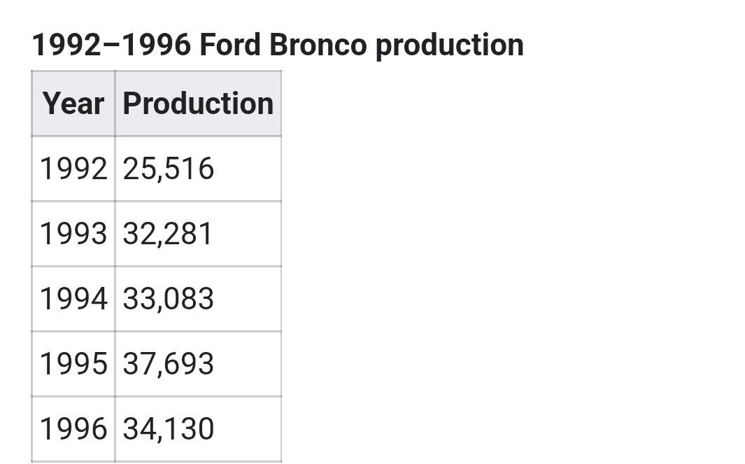 Ford Bronco Do we need a Bronco with more seats? Screenshot_20221123-081650