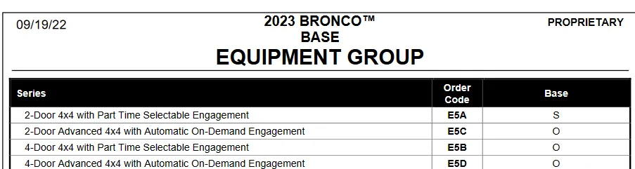 Ford Bronco Basesquatch Unavailable for 2023!? 1669567968450