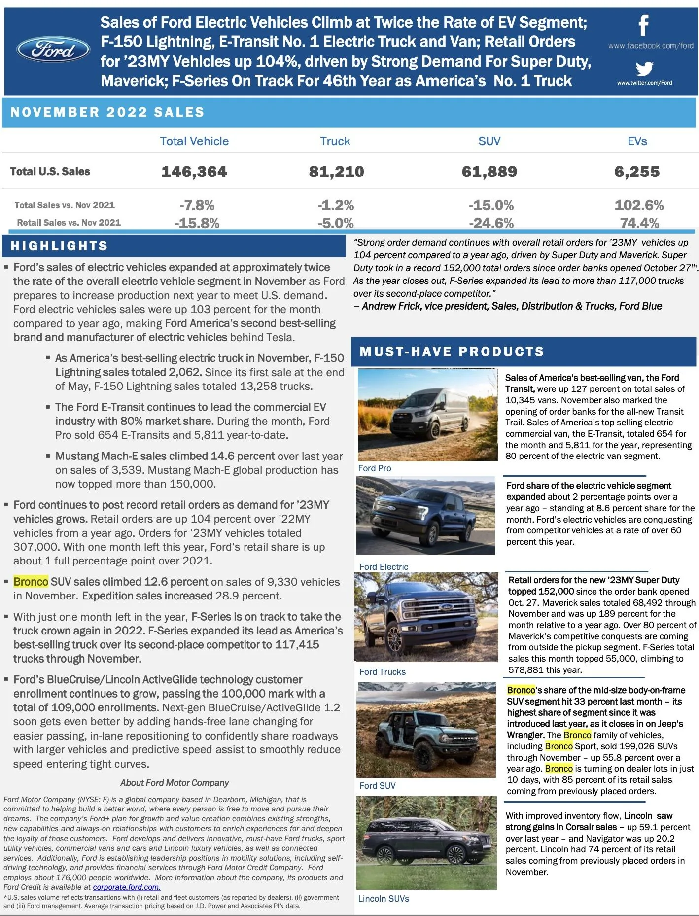Ford Bronco 📊 Bronco November 2022 Sales: 9,330 Sold / 12,285 Produced Screenshot 2022-12-02 at 10.29.19 AM