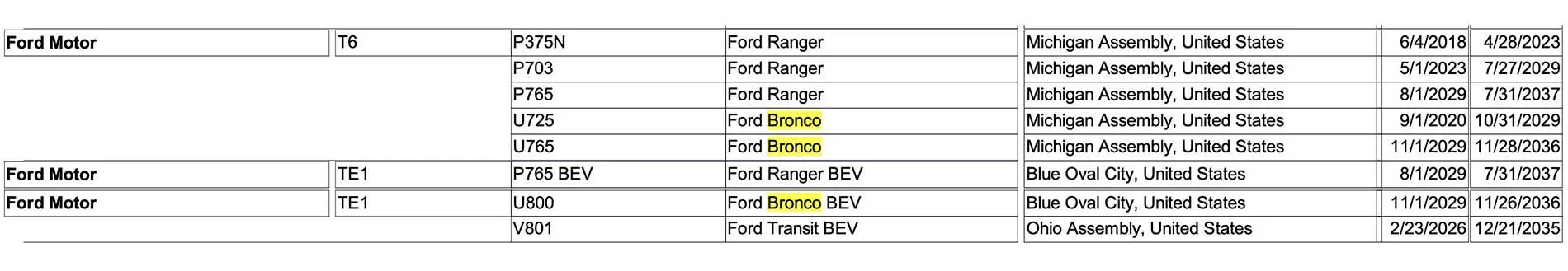 Ford Bronco 7th Gen 2030 Bronco Coming End of 2029, Together With Electric Bronco EV (TE1 Platform) 7thgen-2030-bronco-bronco-ev