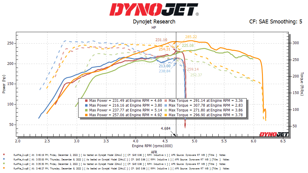 Ford Bronco Ford Performance Tune installed on 2.3 Bronco (before and after dyno numbers!) CC0513B0-36B9-4ABC-A153-510EAEA1BA73