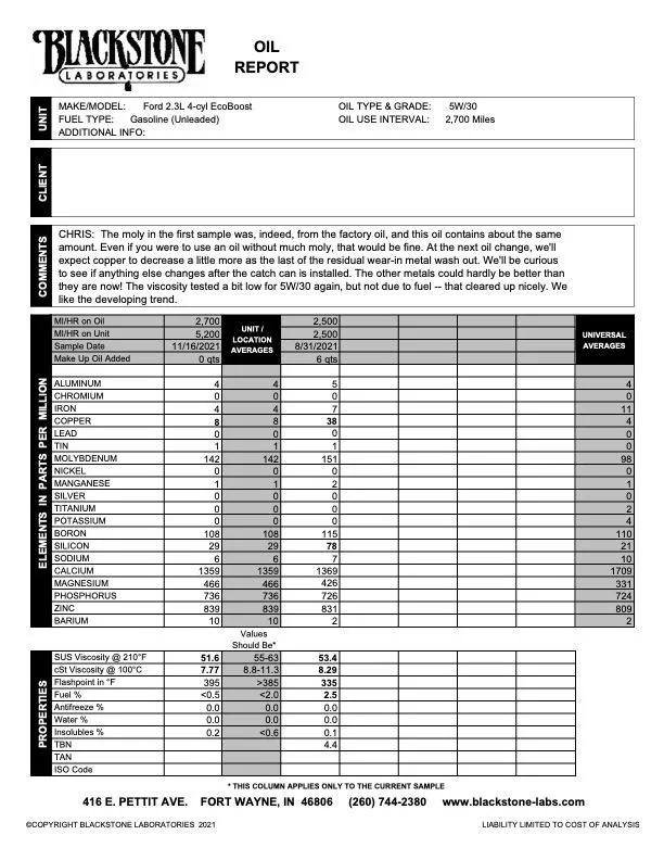 Ford Bronco UPDATED AGAIN: Blackstone Laboratories Oil Report - 2.3L Engine @ 2500, 5000, 10,000 and 15,000 miles (now using Motul 5w30) D817F451-F6F7-4517-829E-ACAD2B9E67D8