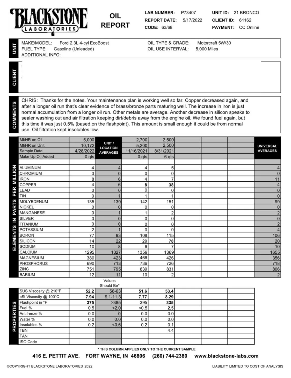 Ford Bronco UPDATED AGAIN: Blackstone Laboratories Oil Report - 2.3L Engine @ 2500, 5000, 10,000 and 15,000 miles (now using Motul 5w30) C64114CC-6417-4159-A43B-5B6140597535