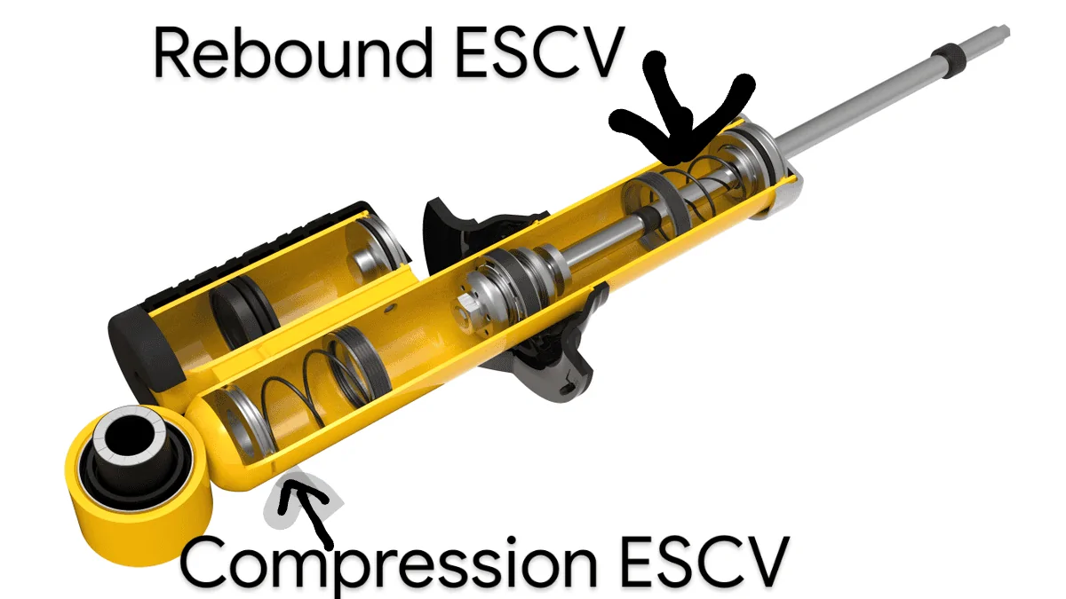 Ford Bronco BILSTEIN ESCV Bronco suspension / shocks explained - "End Stop Control Valve" Dampers (Bronco HOSS Suspension w/ Position Sensitive Dampers) BILSTEIN ESCV 2021 Ford Bronco suspension shocks dampers~2