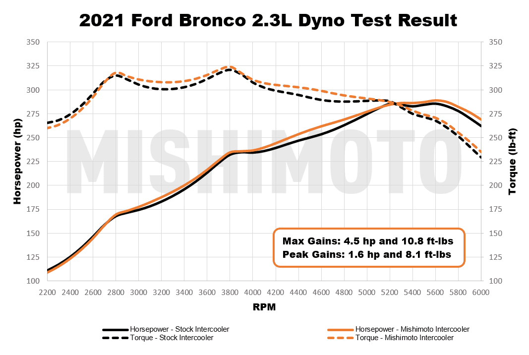 Bronco-2.3-HM-IC-Power.png