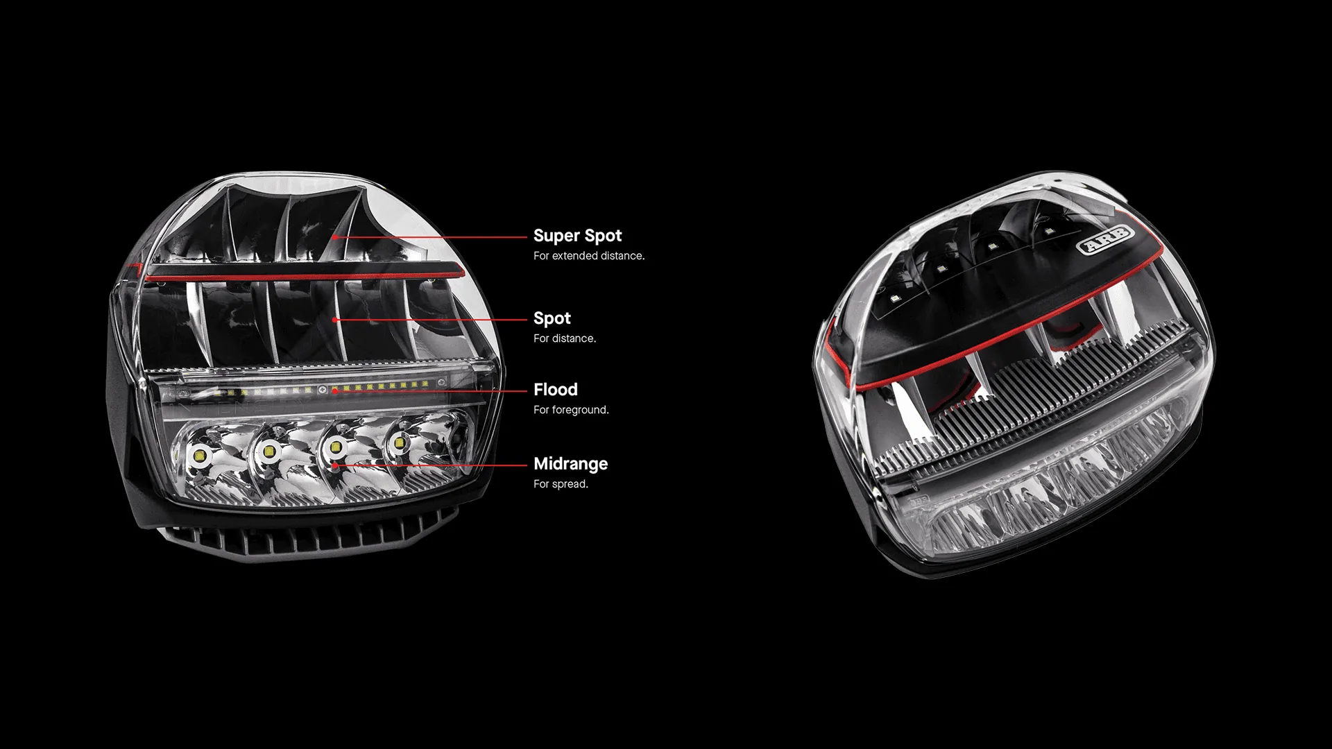 Ford Bronco ARB Intensity IQ – The Next Step in Driving Light Innovation: Smart lights that do it all IQ Breakdown